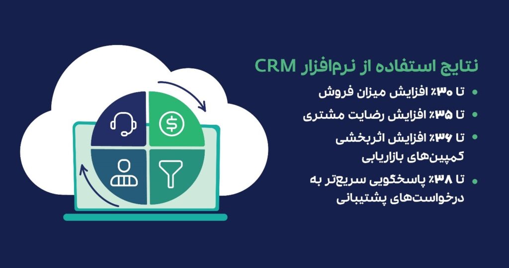 CRM چیست و چه کمکی به کسب و کارها می‌کند؟