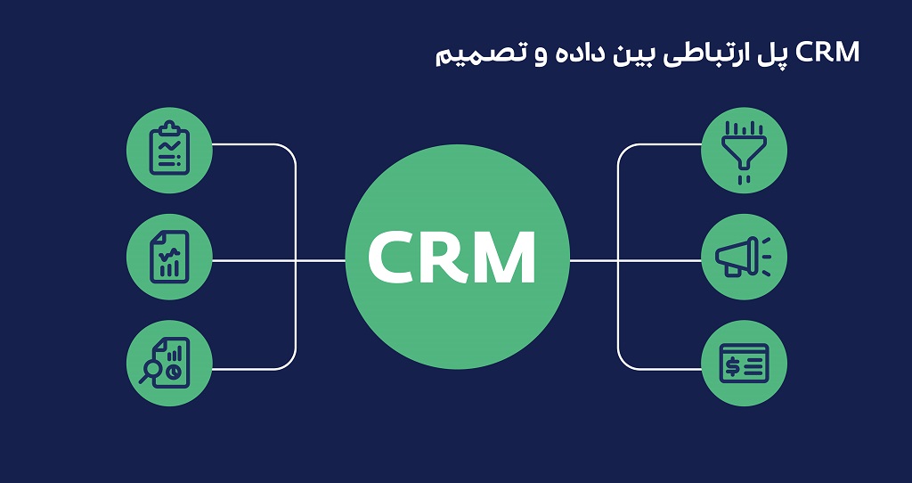 CRM: پل ارتباطی بین داده و تصمیم