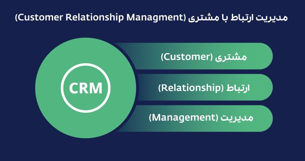 مدیریت ارتباط با مشتریان چیست