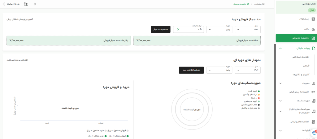 داشبورد مدیریتی کارپوشه مودیان مالیاتی