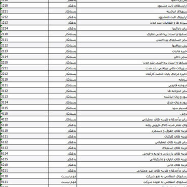 کدینگ حسابداری تولیدی