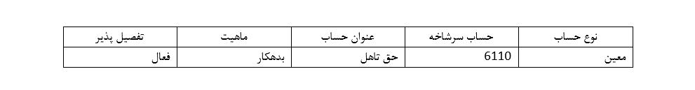 جلوگیری از جرایم ناشی از عدم ثبت پایه سنوات و حق تأهل