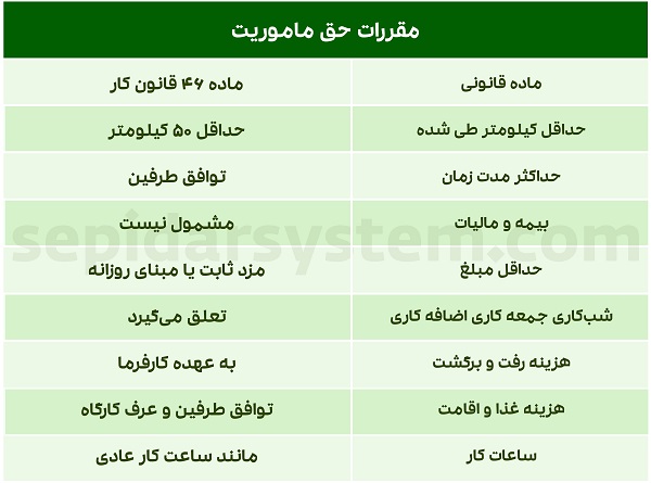 تمام جزئیات در مورد حق ماموریت