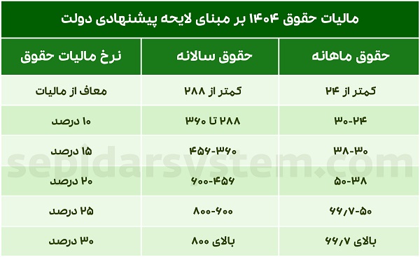 جدول مالیات حقوق 1404