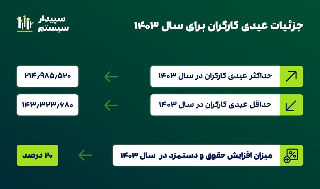 عیدی 1403
عیدی 1404