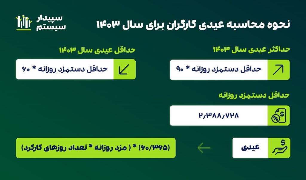 عیدی 1403
عیدی 1404